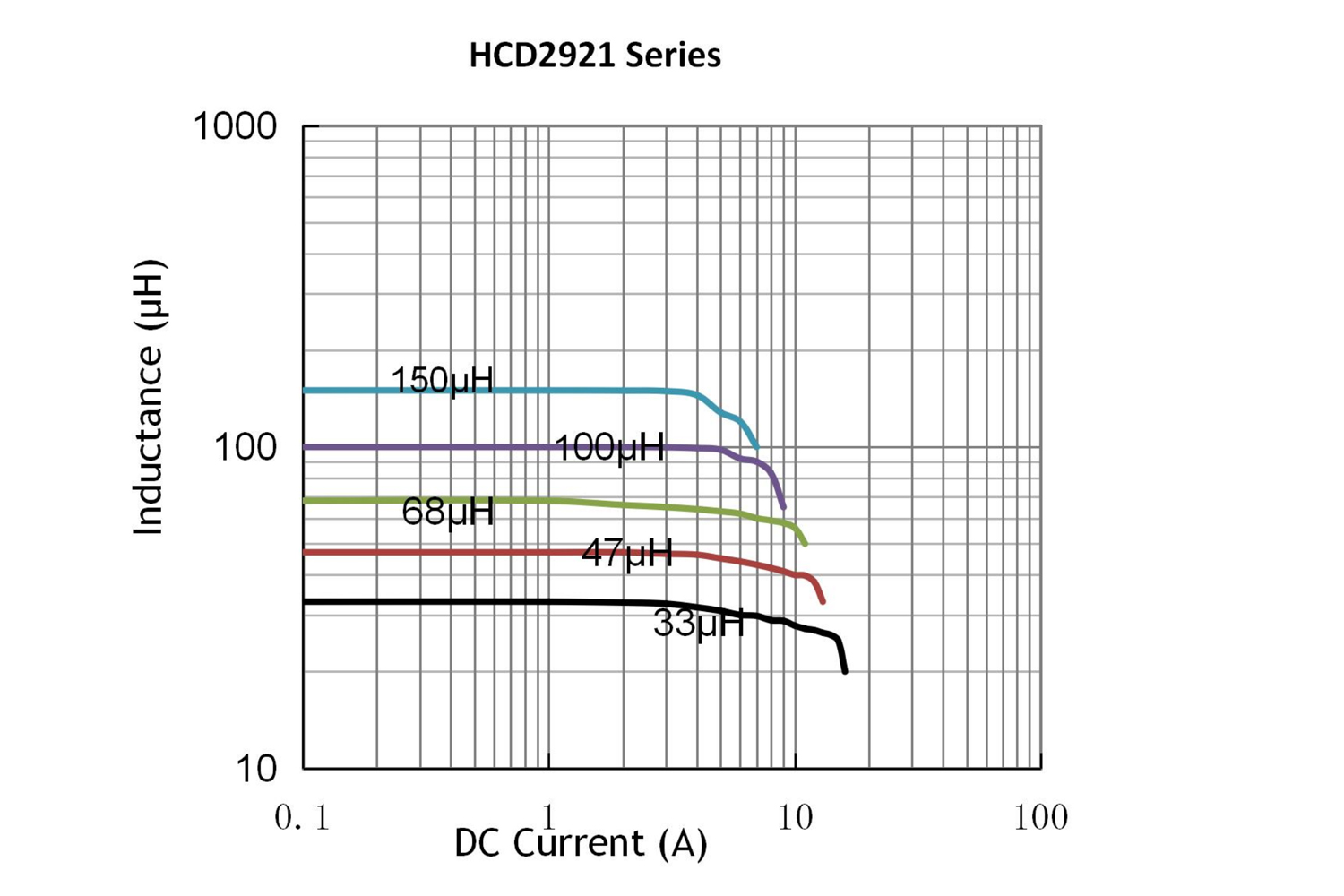 曲线图-HCD2921